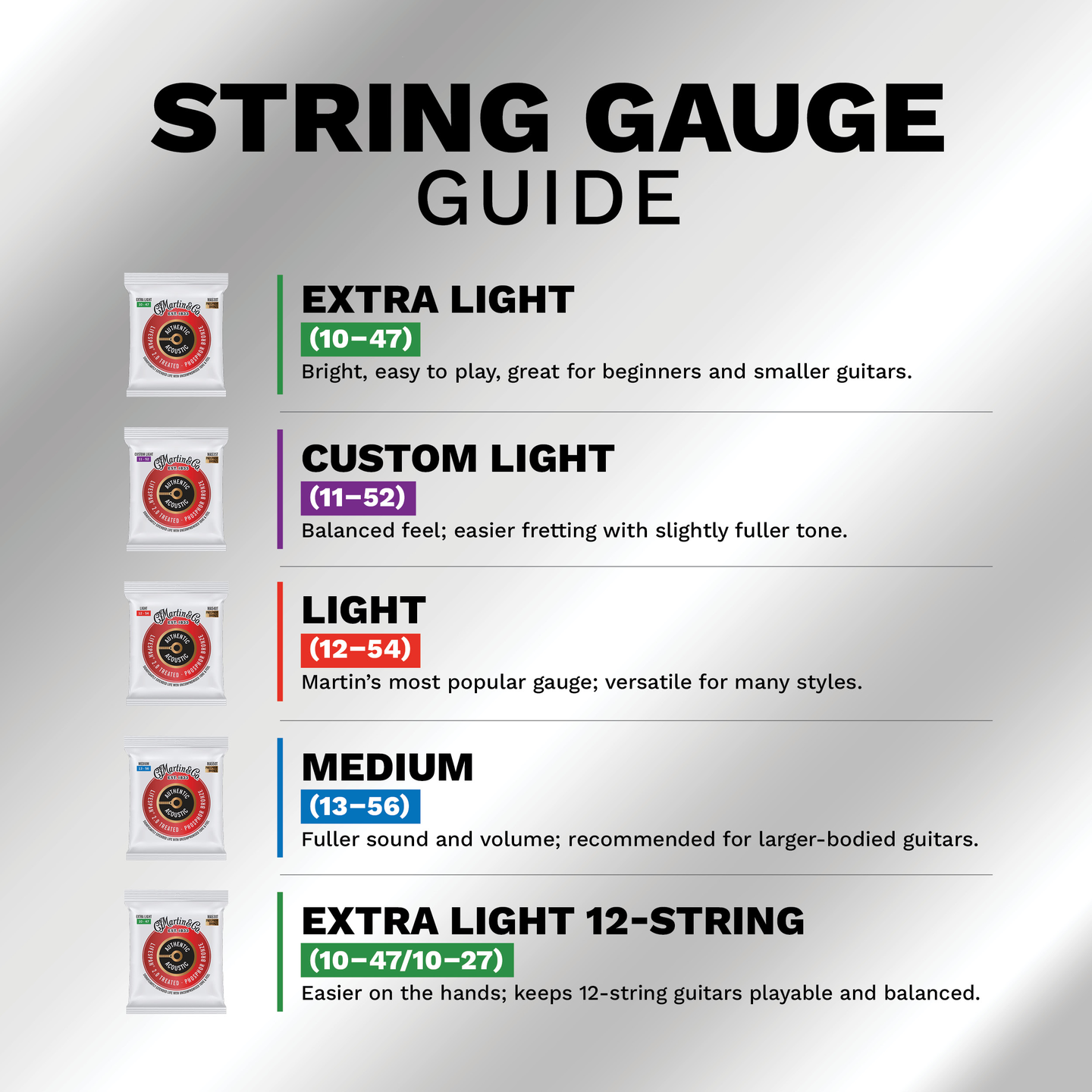 String Gauge Guide